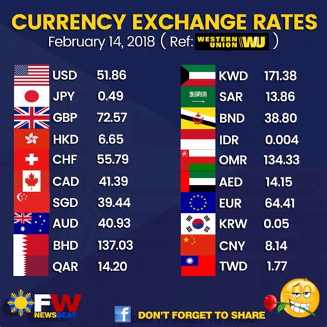 Best Dollar exchange rate July 2024 .